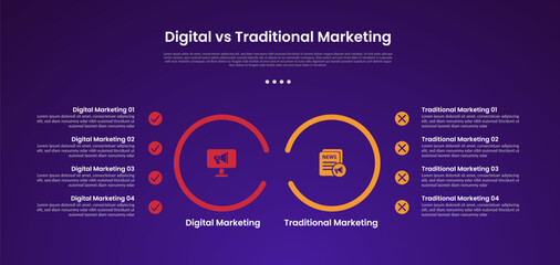 digital vs traditional marketing infographic for comparison data with big outline circle with point on left and right side with modern dark gradient style background with 2 point information