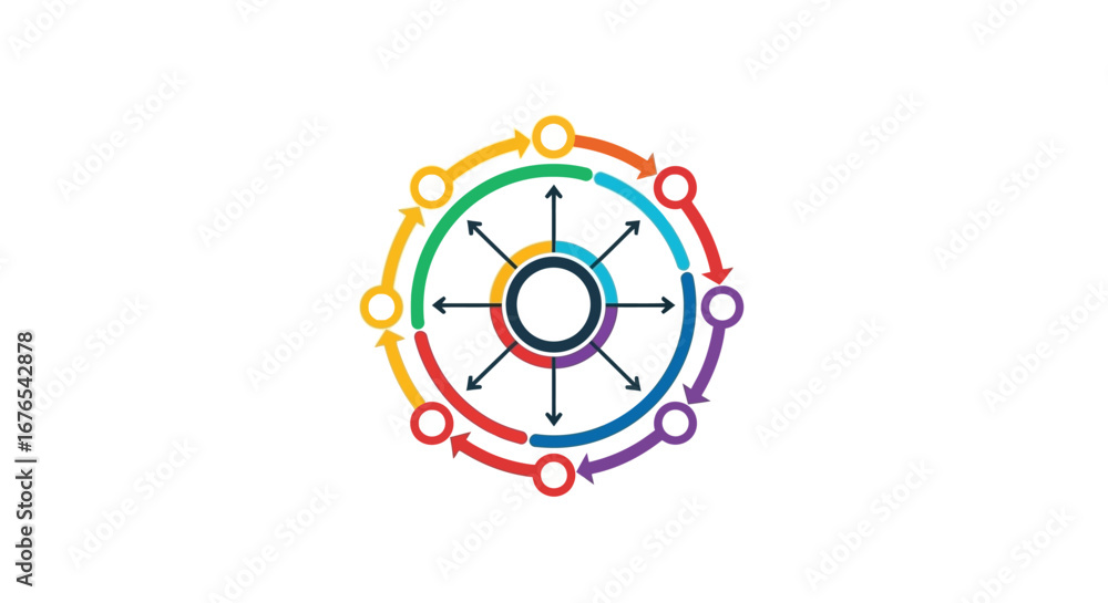 Poster circular process flowchart dynamic system illustration
