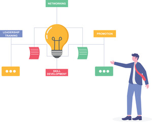 Flat illustration of team brainstorming with flowchart exploring various paths to career success and growth

