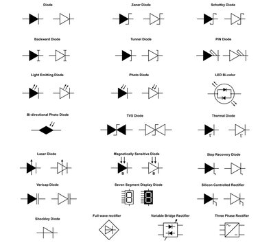 Diode Symbols  Electronic and Electrical Symbols,zener,led,Backward Diode,Tunnel Diode,PIN Diode,TVS,Thermal,Laser,Magnetically Sensitive,Varactor,Seven Segment Display,Variable Bridge Rectifier,Shock