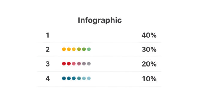 Percentage Breakdown of Four Data Points.