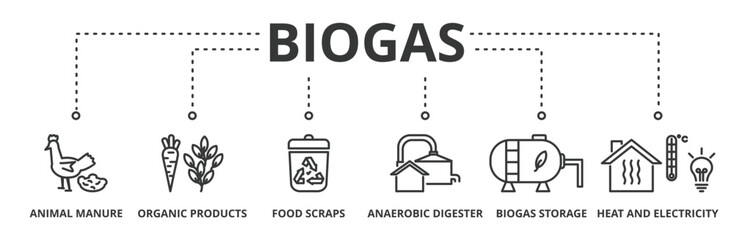 Biogas banner vector illustration concept with icon of animal manure, organic products, food scraps, anaerobic digester, biogas storage, heat and electricity