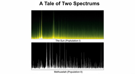The image shows a black and green graph with the words "A Tale of Two Spectrums" written at the top and bottom. The graph appears to be a representation of a spectrum