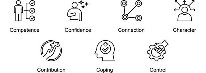 7Cs Resilience banner web icon vector illustration of Competence, Confidence, Connection, Character, Contribution, Coping, Control