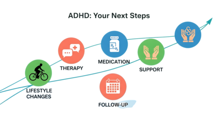 Adhd focus tools in remote work adhd your next steps towards managing the disorder isolated on transparent background