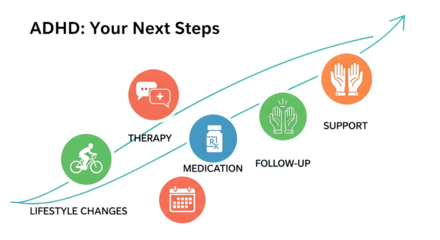 Adhd focus tools in remote work adhd next steps infographic with therapy medication support isolated on transparent background