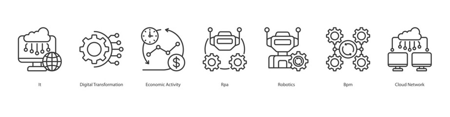 Intelligent Digital Transformation banner web icon set vector illustration concept with icon of digital transformation, economic activity, rpa, robotics, bpm, cloud network, benefit