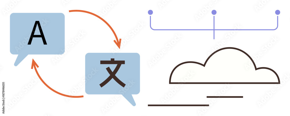 Aufkleber speech bubbles with language letters linked by arrows suggest translation. connected cloud signifies