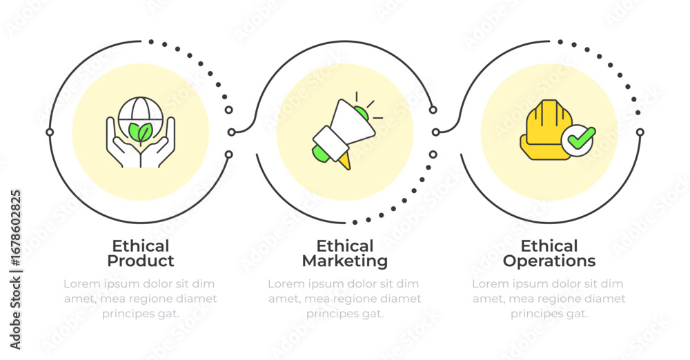 Poster types of ethical business practices infographic 3 steps. company social responsibility. flow chart i
