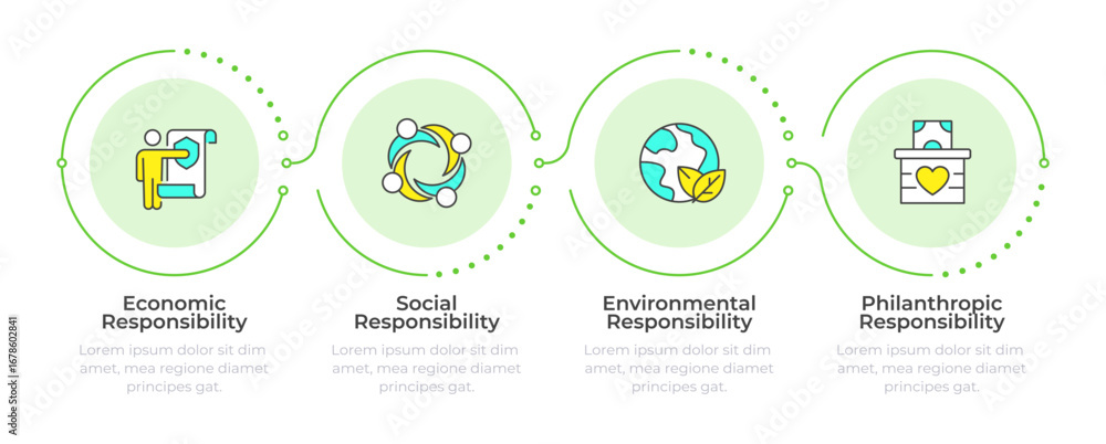Poster types of corporate social responsibility infographic 3 steps. company core values performance. flow 