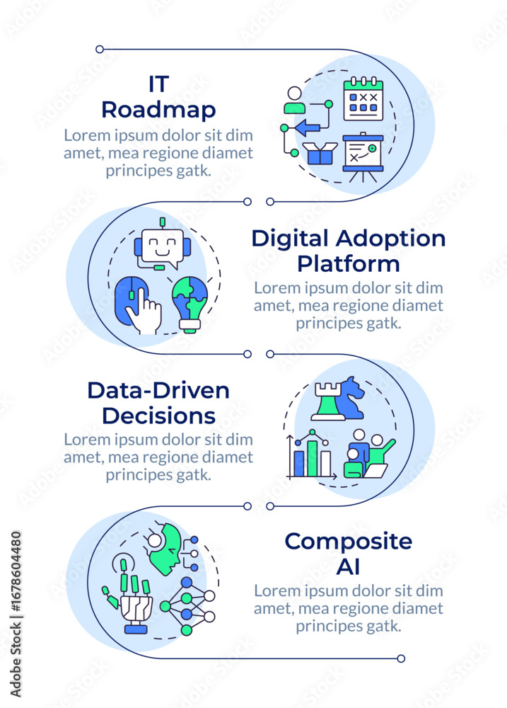 Poster digital practices integration infographic vertical sequence. business planning, ai. visualization in
