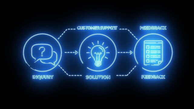 Support Process Symbol Colour Customer Support Workflow Diagram with Modern Icons - Free Stock ...