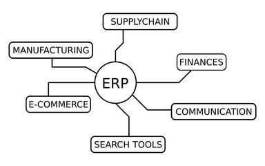ERP System Vector Illustrator. Enterprise Resource Planning system Diagram.