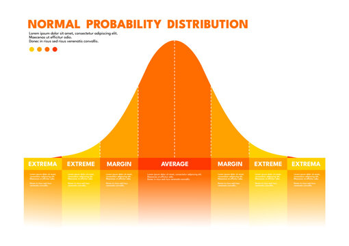 Normal probability distribution - vector illustration