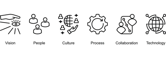 Building Innovation banner web icon vector illustration of Vision, People, Culture, Process, Collaboration, Technology