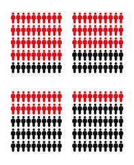 People percentages infographics. Population infographic showing data with colored human icons.