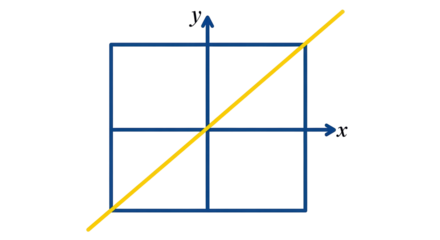 Isolated Coordinate System