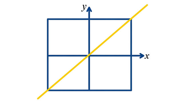 Isolated Coordinate System