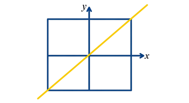 Isolated Coordinate System