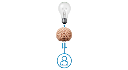 Isolated Brainstorming Process