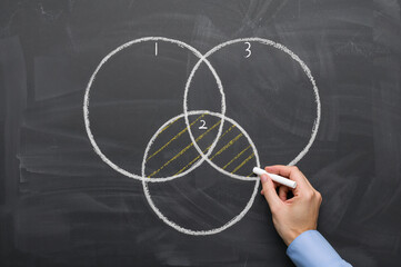 Hand drawing Venn diagram with chalk on blackboard showing three overlapping circles with numbers and hatching