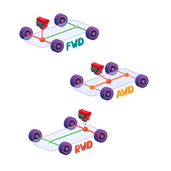 Car Drivetrains Type FWD, AWD and RWD Illustration Vector