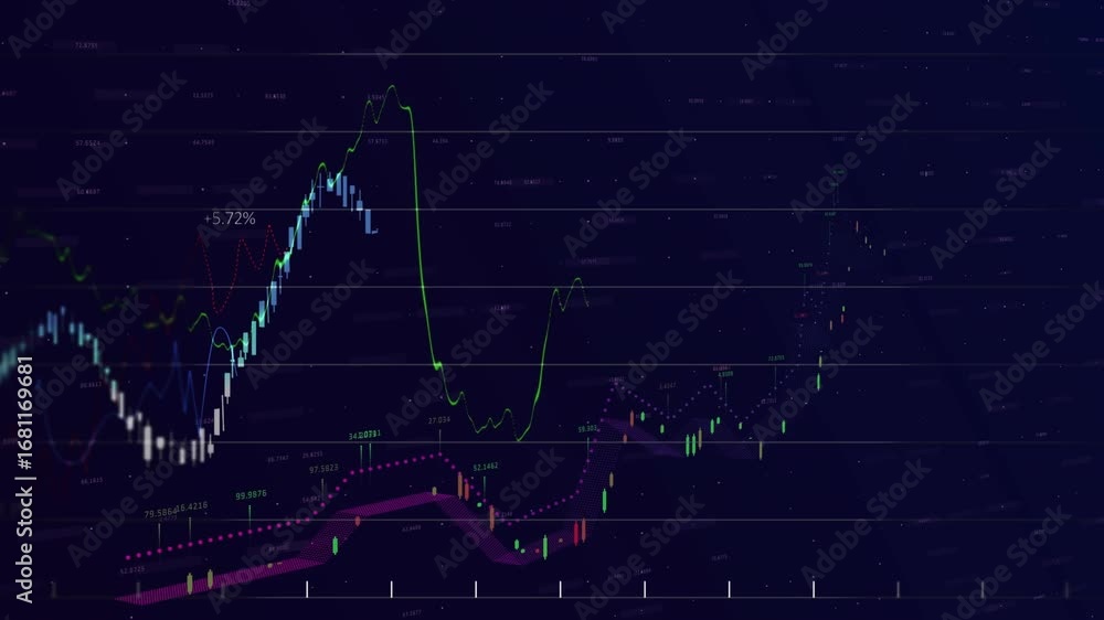 Aufkleber digital unique video with various graphs representing financial data