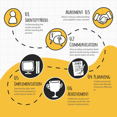 Business Process Infographic Timeline with Hand Drawn Elements