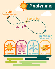 Solar Analemma, Analemma with Earth‘ seasons infographic