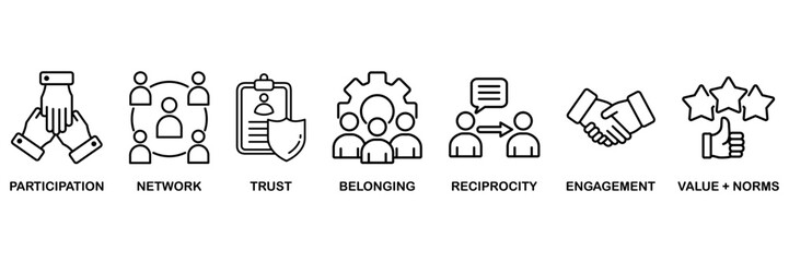 Social capital icon set vector illustration concept for for the interpersonal relationship with an icon of participation, network, trust, belonging, reciprocity, engagement, and values norm