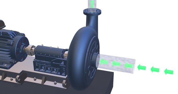 Pumping system animation; Centrifugal pump with end suction and top discharge flow video
