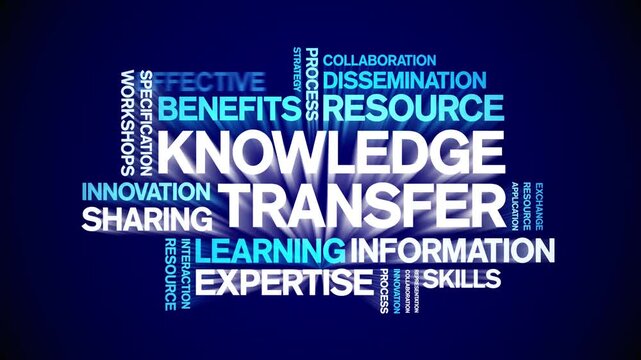 Knowledge Transfer animated word cloud-text design animation tag kinetic typography seamless loop.