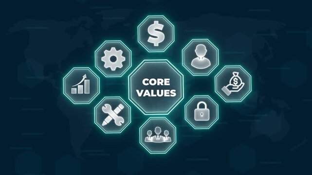 Central core values circle with rotating innovation, integrity, collaboration, excellence icons in a loop.