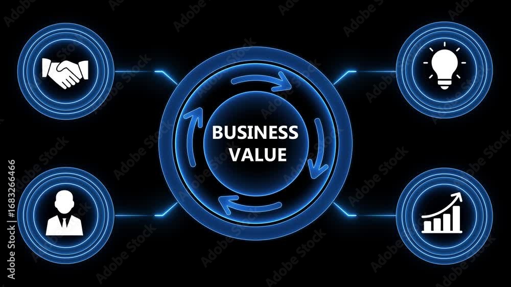 Poster animated diagram of business cycle elements with icons on black background