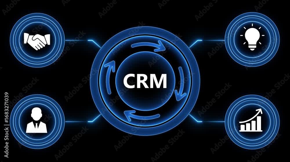 Poster animated crm system representation showing handshake person idea and business growth