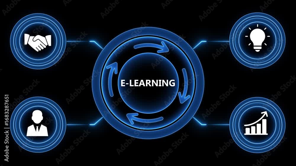 Poster animated e-learning process loop with business icons and glowing neon blue effects