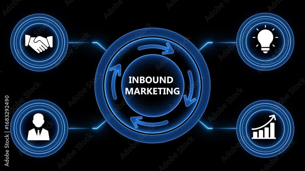 Poster animated inbound marketing loop graphic with icons and glowing blue circular elements