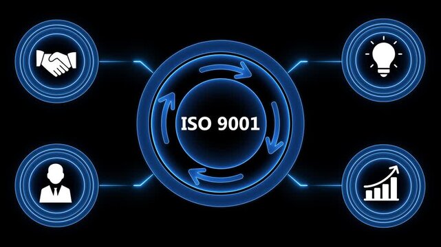 Animated illustration of iso 9000 standard and related business process elements