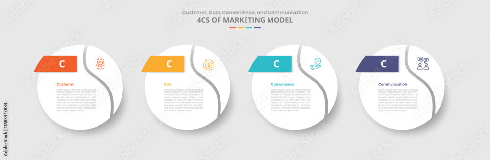 Poster 4c marketing model for infographic with drop shadow style with big circle swirl curve slice at edge 