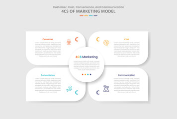 4c marketing model for infographic with drop shadow style with matrix base with circle center and sharp container box with 4 point list information