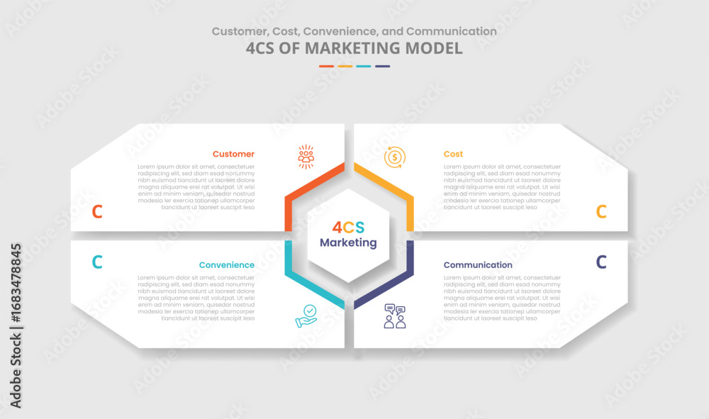 Poster 4c marketing model for infographic with drop shadow style with big matrix shape with hexagon center 