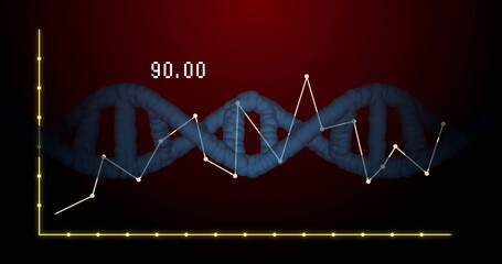 Showing 3D DNA helix twisting in red-gradient graphic, with yellow axes, line graph and label 90
