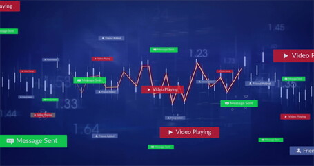 Displaying red zigzag chart on dashboard, with notification tags, candlesticks, numeric axis labels