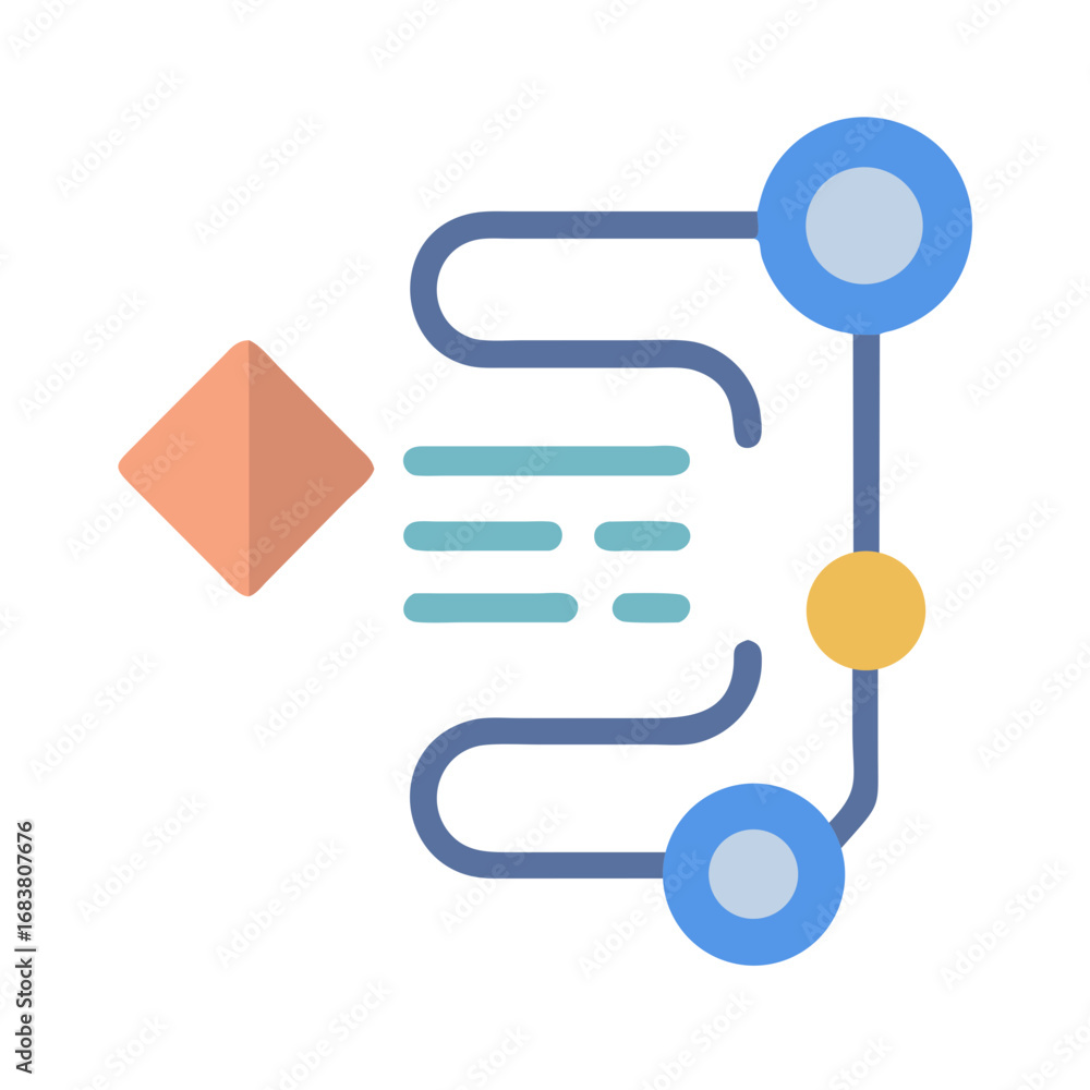 Poster process flow diagram illustrating business workflow with multiple steps