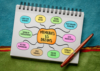 Memories vs dreams - importance of forward-looking ambition rather than becoming overly fixated on the past. Infographics mind map sketch.