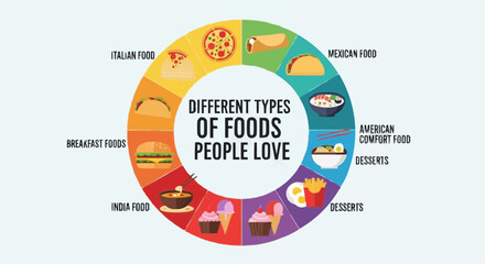 I love food day semptember 9 different types of foods people love infographic showing italian mexican indian breakfast american comfort food 100 vector