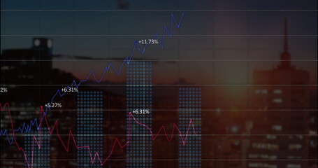 Financial chart showing trends over skyline at dusk, with lines, percentages, bars, gridlines