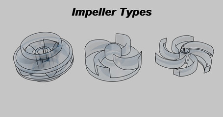 open impeller, semi-open impeller  and enclosed impeller type
