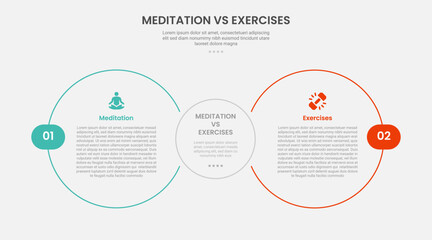 Naklejka premium meditation vs exercise infographic outline style with big circle side by side 2 point comparison template with for slide presentation