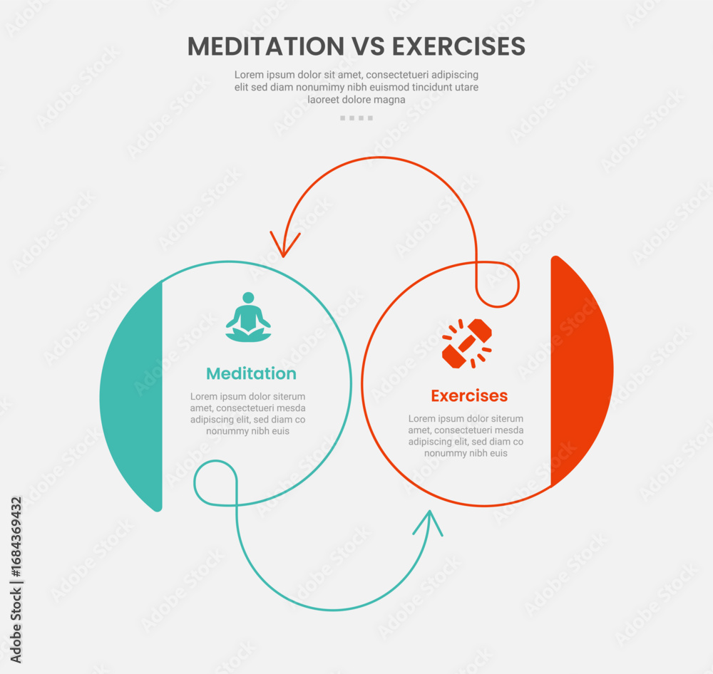 Aufkleber meditation vs exercise infographic outline style with big circle and swirl line arrow 2 point compar